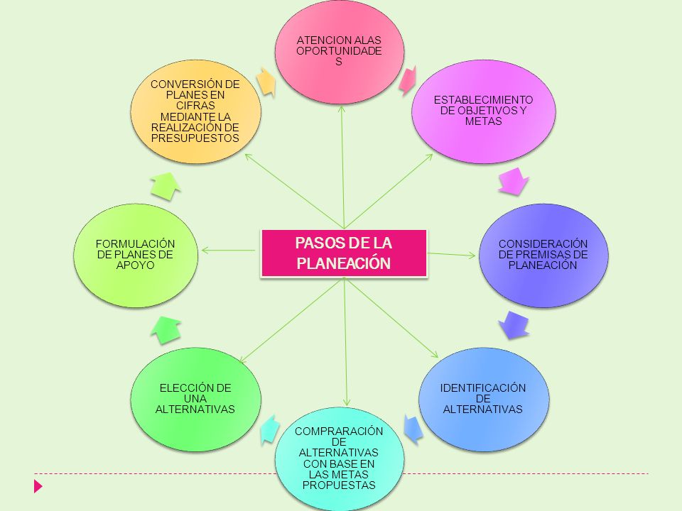 PASOS DE LA PLANEACION EPUB DOWNLOAD PASOS DE LA PLANEACION EPUB DOWNLOAD